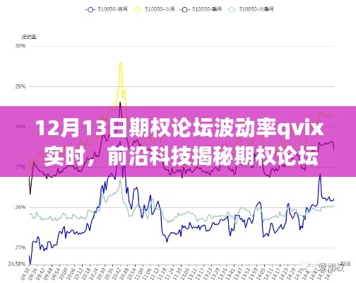 前沿科技期权论坛波动率QVIX实时,引领金融决策智能生活新纪元