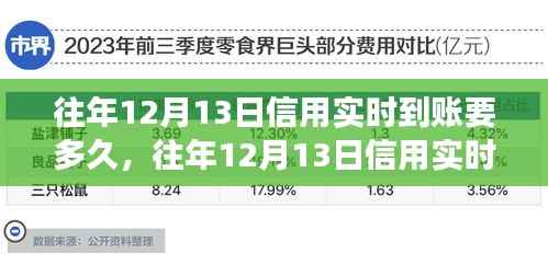 往年12月13日信用实时到账时间解析,探究到账时长与影响因素