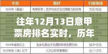 历年12月13日意甲票房排名深度解析,探寻背后的胜败逻辑与实时排名动态