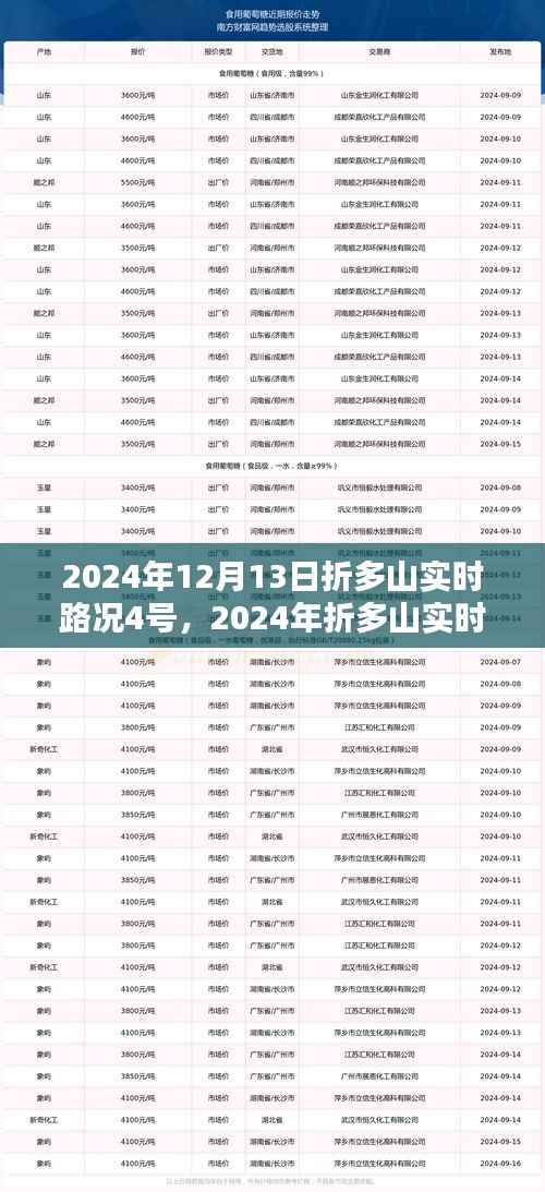 折多山实时路况导航指南(针对四号路线)最新更新,2024年12月13日折多山实时路况报告