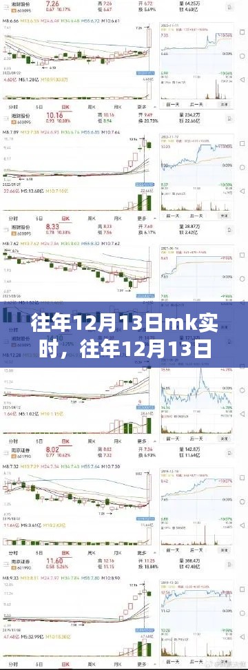 往年12月13日MK实时深度解析,某某观点的利弊探讨