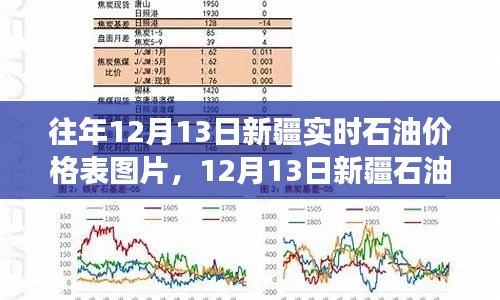 建议,心灵加油之旅,新疆石油价格背后的美景探索与心灵体验日(附实时价格表图片)