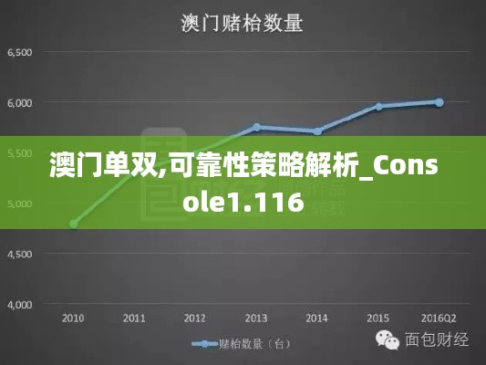 澳门单双,可靠性策略解析_Console1.116
