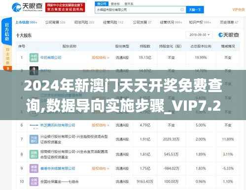 2024年新澳门天天开奖免费查询,数据导向实施步骤_VIP7.233