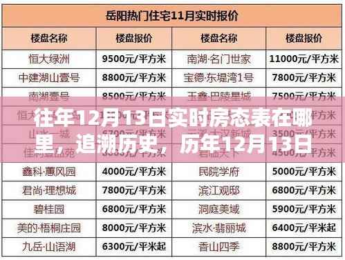 历年12月13日房态表回顾，实时数据追溯一览表