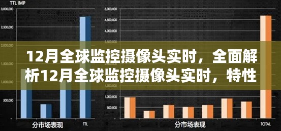 全面解析,12月全球监控摄像头实时——特性、体验、竞品对比及用户群体深度剖析