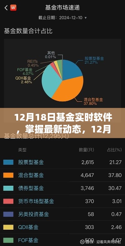 12月18日基金实时软件,最新动态与应用指南