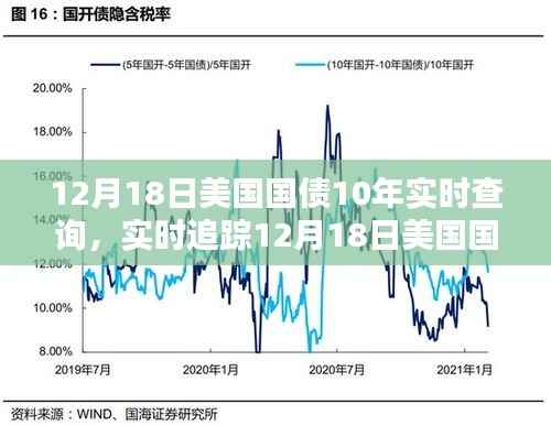12月18日美国国债十年走势深度解析及实时查询指南