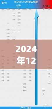 洞悉未来处理器性能之巅,2024年电脑CPU天梯榜实时更新