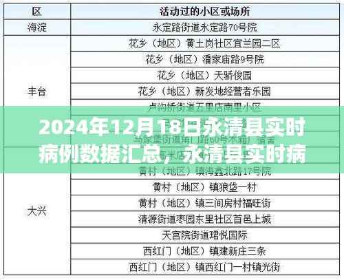 永清县实时病例数据汇总报告,深度评测与介绍(XXXX年最新数据)