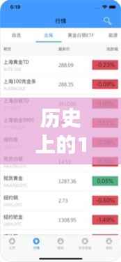 慈溪大豆期货行情全攻略,历史数据查询与实时行情查询指南(初学者与进阶用户必备)