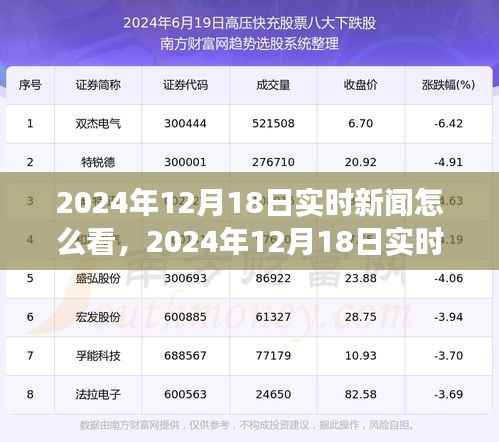 深度聚焦,2024年12月18日实时新闻解读与洞察