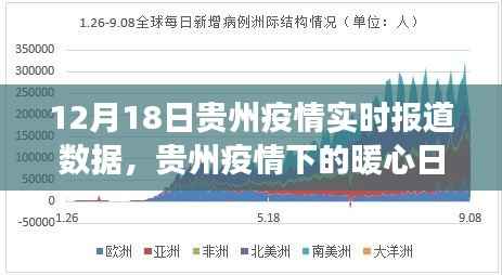 贵州疫情下的暖心日常，实时报道与家的温馨故事（12月18日）