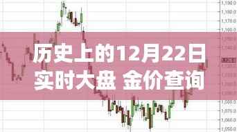 黄金市场重塑之旅，历史上的黄金价格与智能科技的融合体验——金色时光之金价查询日