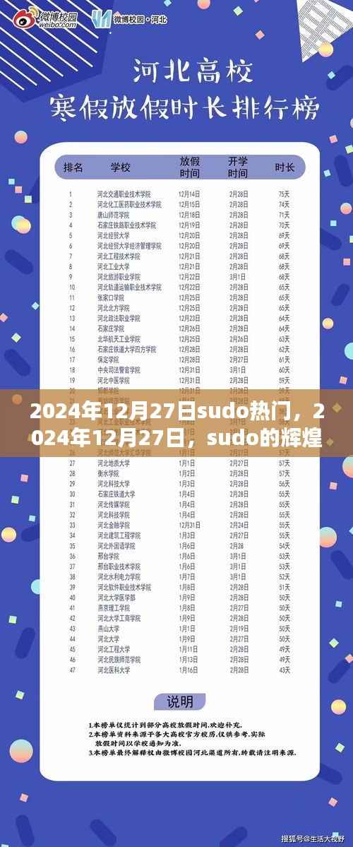 回顾与前瞻,2024年12月27日,sudo的辉煌时刻与未来展望