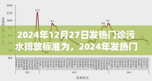2024年发热门诊污水排放标准深度解读，背景、事件与影响