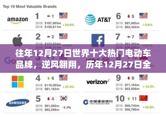 历年12月27日全球电动车巨头背后的故事与成长启示,逆风翱翔的十大品牌电动车之路回顾与展望