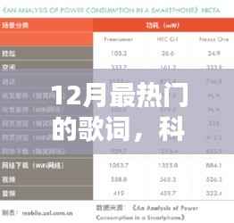 揭秘科技新纪元下的音乐体验,十二月最热门歌词智能APP重塑音乐与生活体验