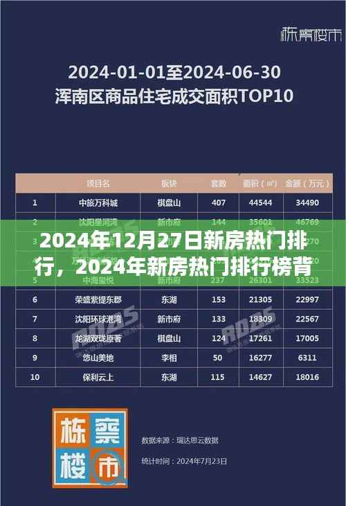 2024年新房热门排行深度解析,背后的市场趋势与思考