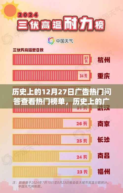 揭秘十二月二十七日广告巅峰时刻，励志故事背后的闪耀变化与自信每一天