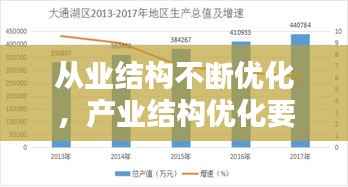 从业结构不断优化,产业结构优化要遵循