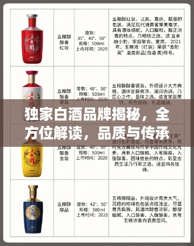 独家白酒品牌揭秘,全方位解读,品质与传承的双重魅力