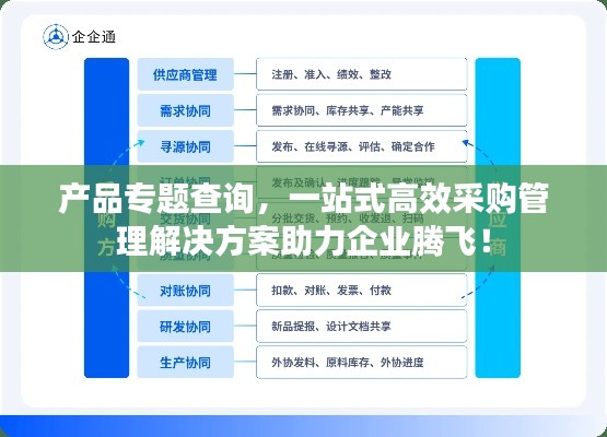 产品专题查询,一站式高效采购管理解决方案助力企业腾飞!