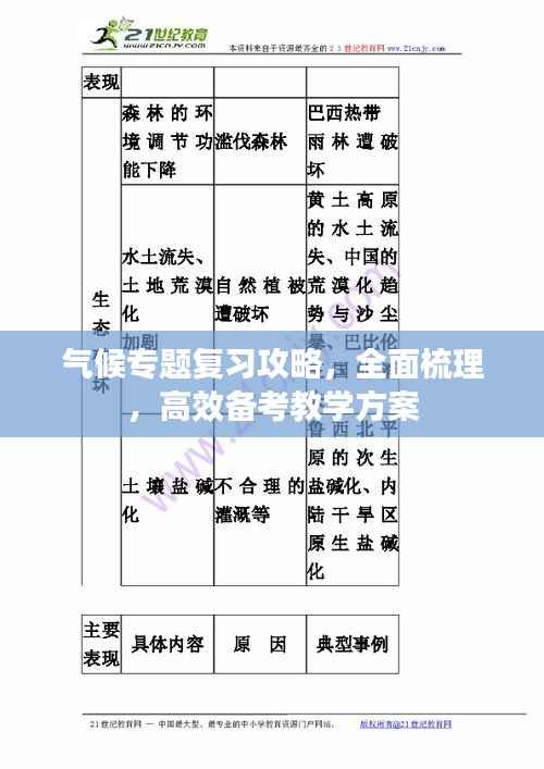 气候专题复习攻略,全面梳理,高效备考教学方案