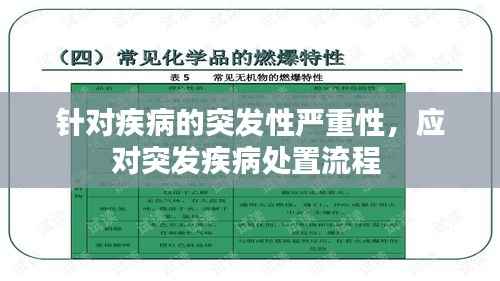 针对疾病的突发性严重性,应对突发疾病处置流程
