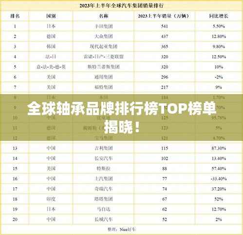 全球轴承品牌排行榜TOP榜单揭晓!