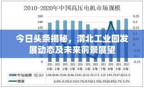 今日头条揭秘，渭北工业园发展动态及未来前景展望