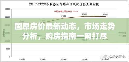 固原房价最新动态,市场走势分析,购房指南一网打尽