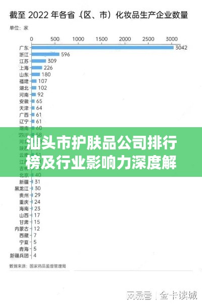 汕头市护肤品公司排行榜及行业影响力深度解析
