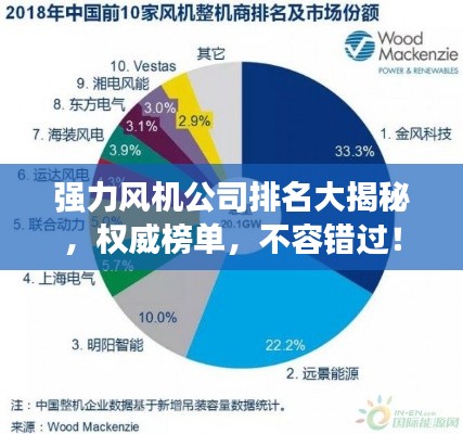 强力风机公司排名大揭秘，权威榜单，不容错过！