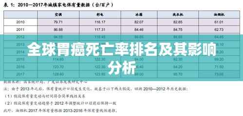 全球胃癌死亡率排名及其影响分析