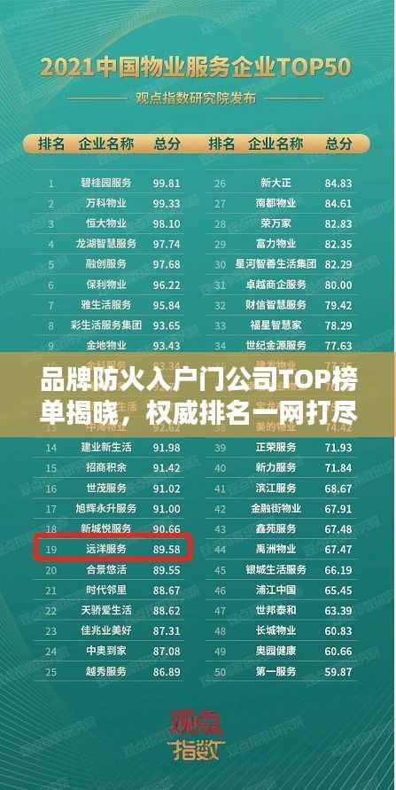 品牌防火入户门公司TOP榜单揭晓，权威排名一网打尽！