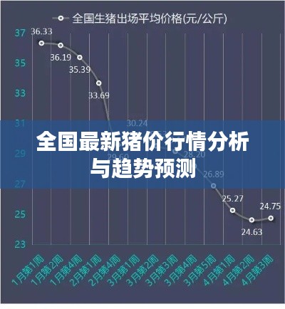 全国最新猪价行情分析与趋势预测