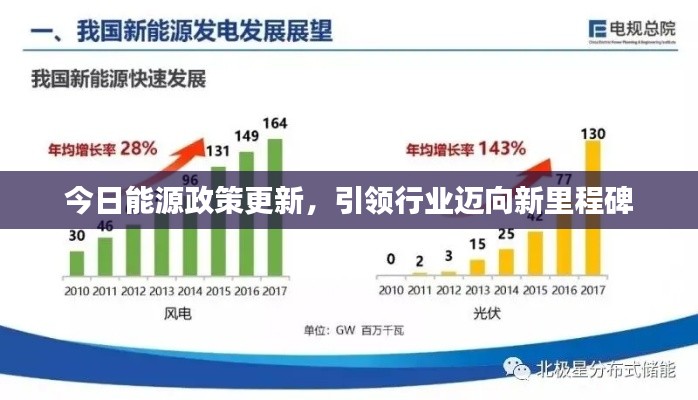 今日能源政策更新,引领行业迈向新里程碑