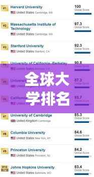全球大学排名解读,如何看、分析与思考?