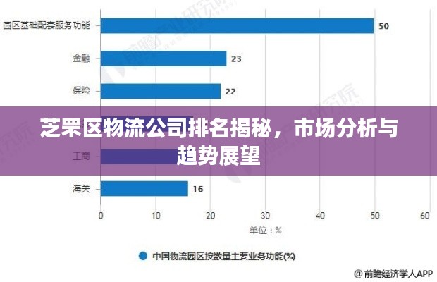 芝罘区物流公司排名揭秘,市场分析与趋势展望
