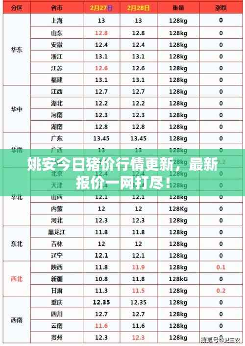 姚安今日猪价行情更新,最新报价一网打尽!