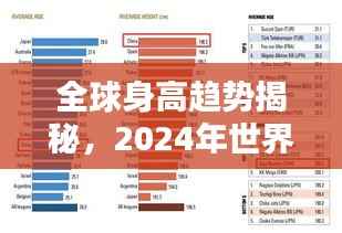 全球身高趋势揭秘,2024年世界身高排名与奥秘探究