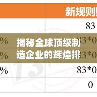 揭秘全球顶级制造企业的辉煌排名榜,2020制造公司排行榜重磅出炉!