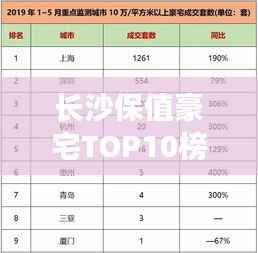 长沙保值豪宅TOP10榜单出炉,投资置业的明智之选!