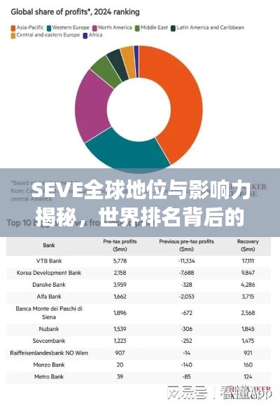SEVE全球地位与影响力揭秘，世界排名背后的故事