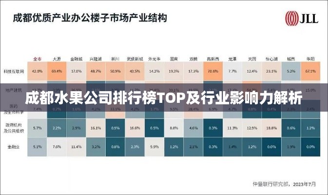 成都水果公司排行榜TOP及行业影响力解析