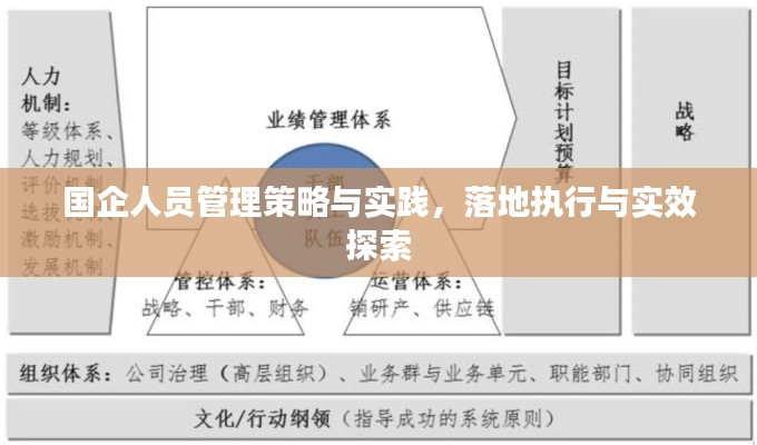 国企人员管理策略与实践,落地执行与实效探索